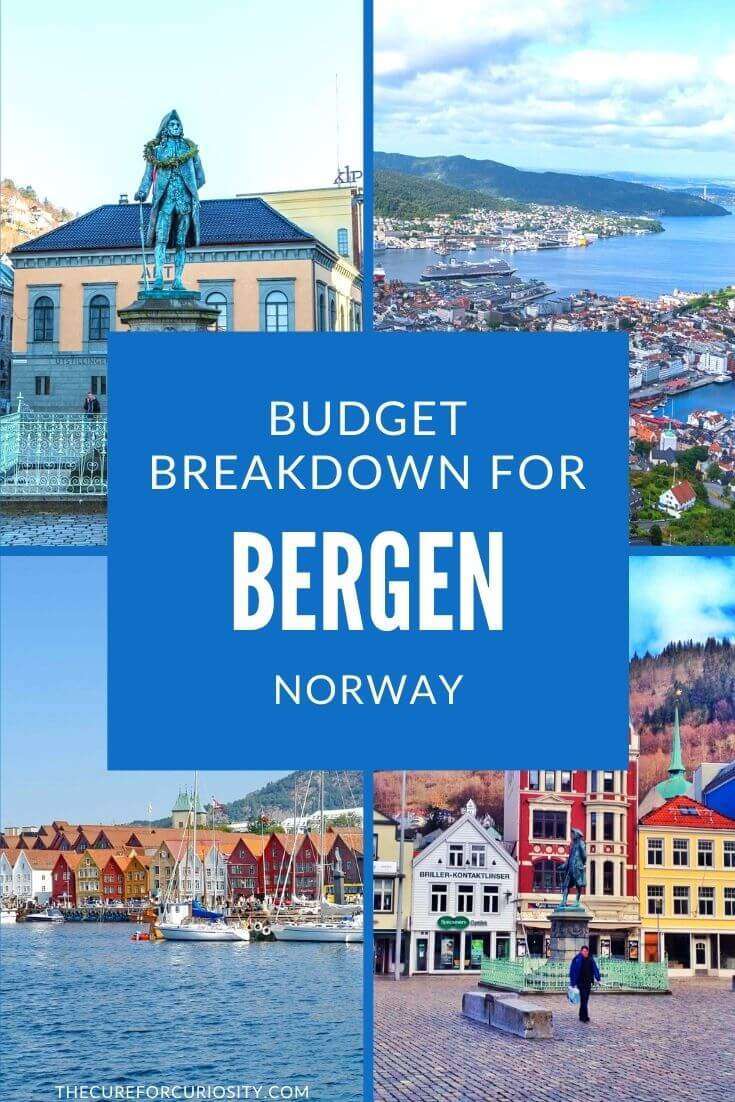Budget Breakdown for Bergen, Norway